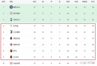 AC米兰逆转绝杀拉齐奥，延续不败纪录的简单介绍