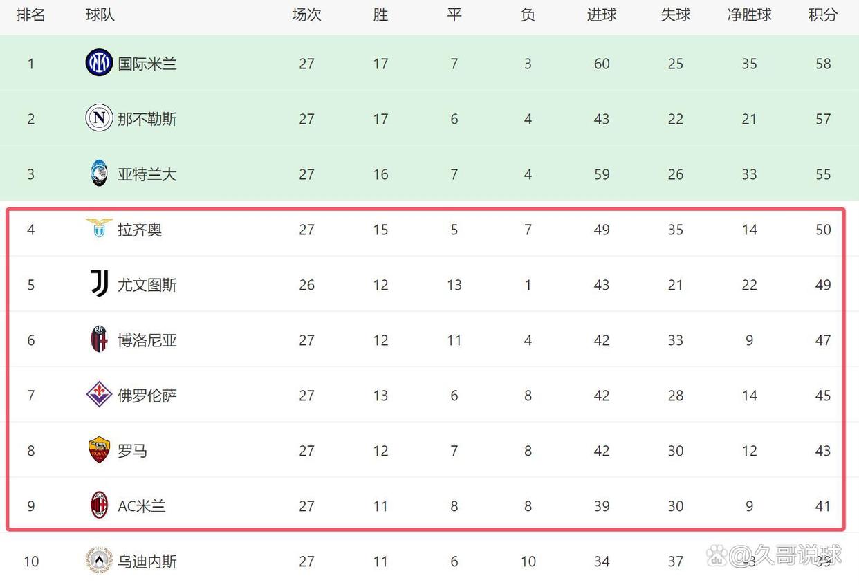 AC米兰逆转绝杀拉齐奥，延续不败纪录的简单介绍  第2张