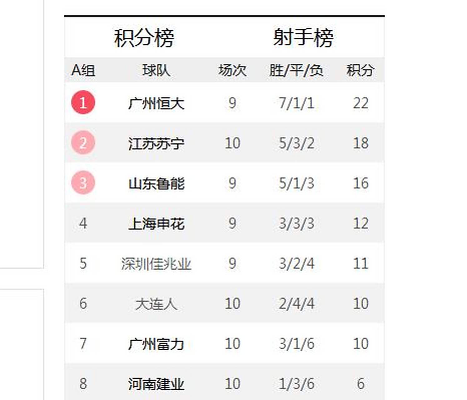 关于鲁能客场大胜苏宁，继续领跑积分榜！的信息  第1张